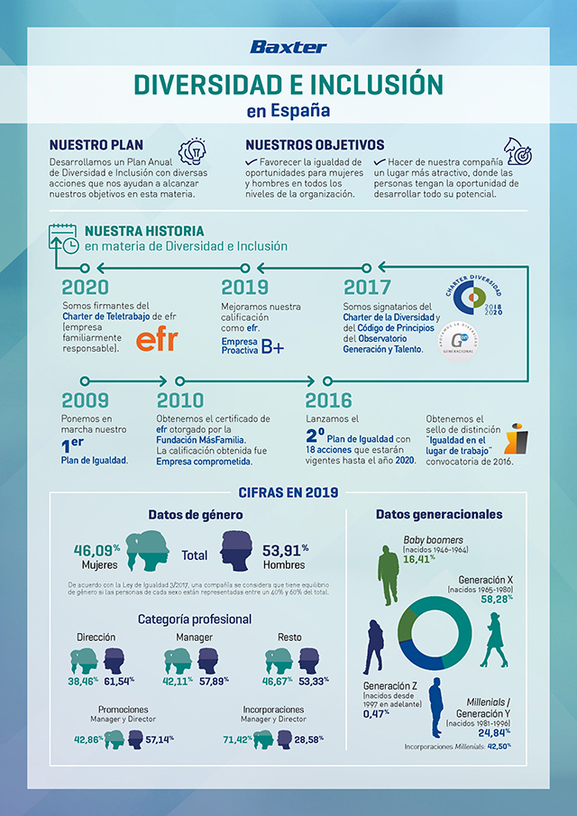 Infografia Diversidad Inclusion