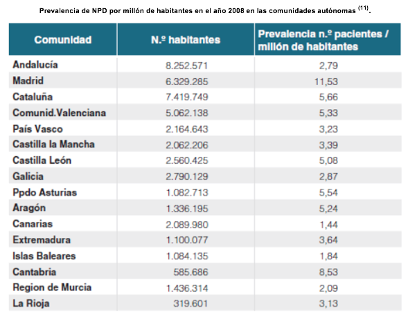 Cuadro prevalencia