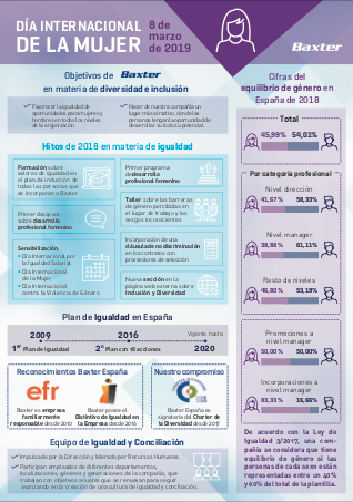 Infografía día de la mujer